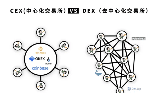 DEX赛道鼓起，FDex“传统出世”又为何入局？
