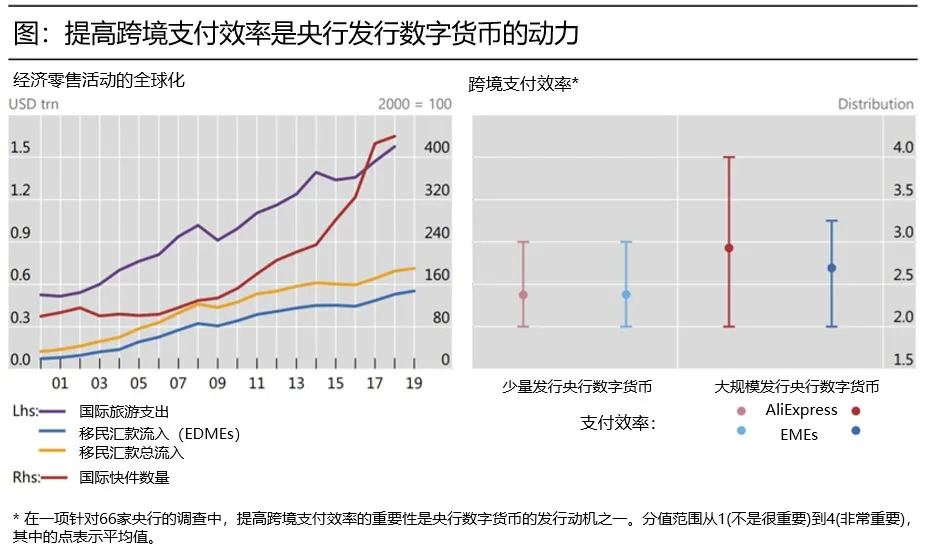 央行数字货币或将为国际跨境支付搭建新桥梁