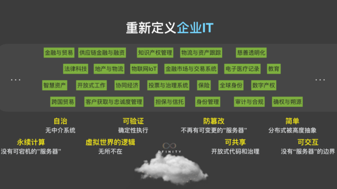 币国际-DFINITY解读（一）：SNZNeoLiang透露了什么？