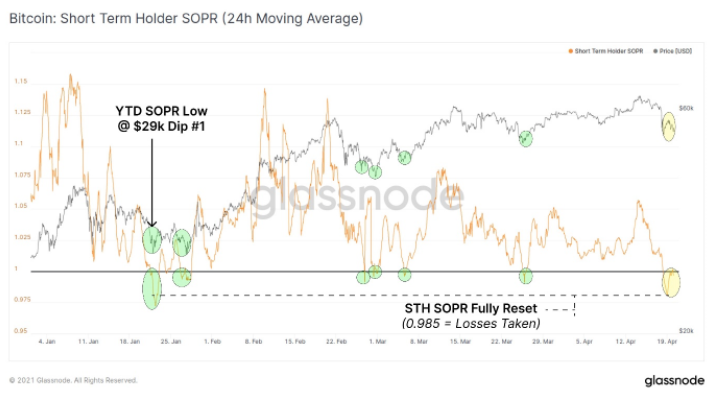 熊市警告！市场指标显示，比特币牛市可能已经见顶