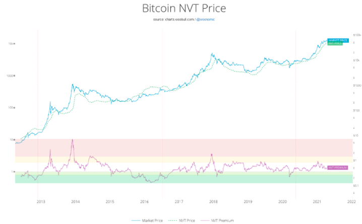 熊市警告！市场指标显示，比特币牛市可能已经见顶