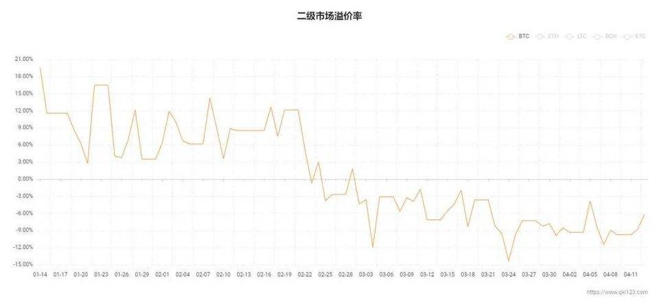 加密世界的新序幕：bitetf可能加速上市