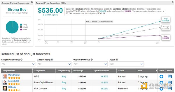Coinbase上市 区块链上市机制与法案研讨（一）