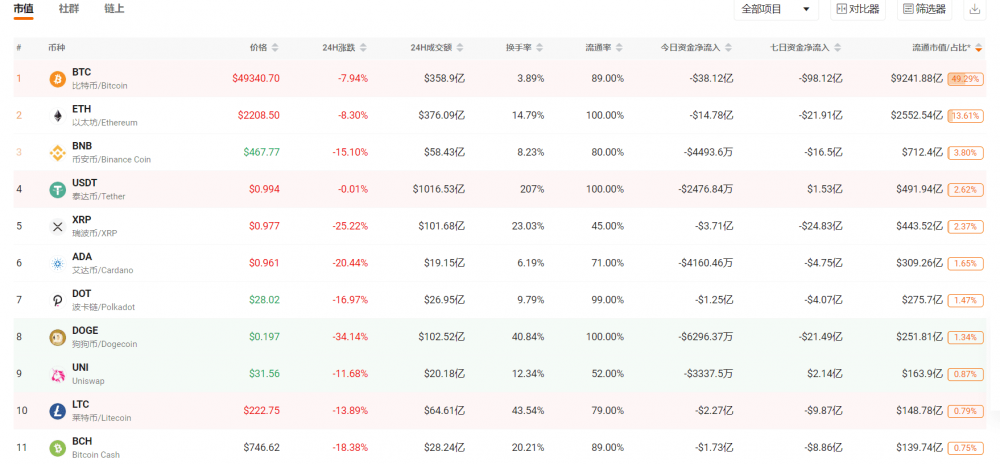 %title插图%num “312”的魔咒又来了,50万人一小时爆出100亿元,牛市结束了?