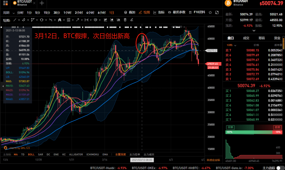 %title插图%num “312”的魔咒又来了,50万人一小时爆出100亿元,牛市结束了?