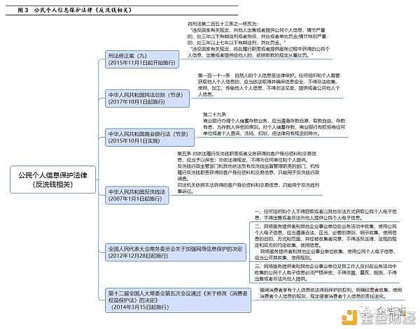 反洗钱视角下 央行数字钱银怎样进行危险管控