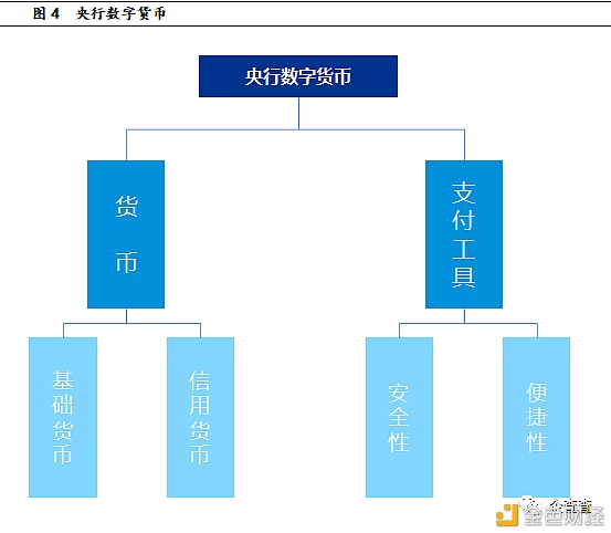反洗钱视角下 央行数字钱银怎样进行危险管控