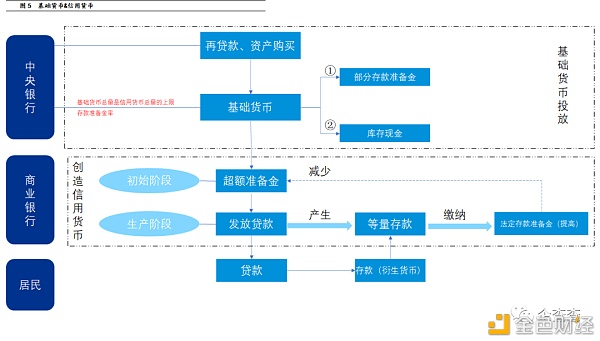 反洗钱视角下 央行数字钱银怎样进行危险管控