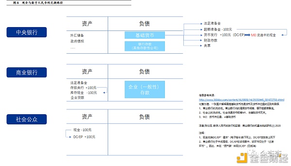 反洗钱视角下 央行数字钱银怎样进行危险管控