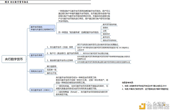 反洗钱视角下 央行数字钱银怎样进行危险管控