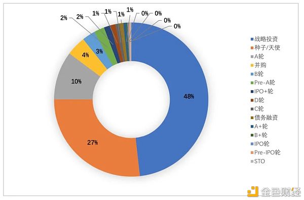 全球区块链投融资一季度报（2021）
