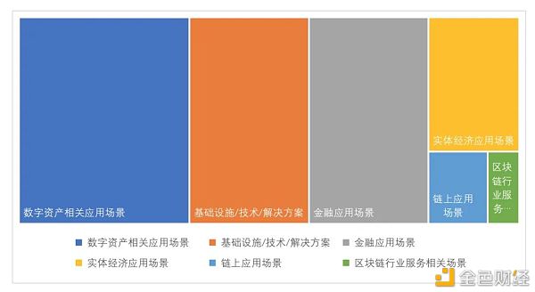 全球区块链投融资一季度报（2021）