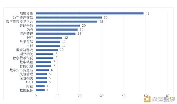 全球区块链投融资一季度报（2021）