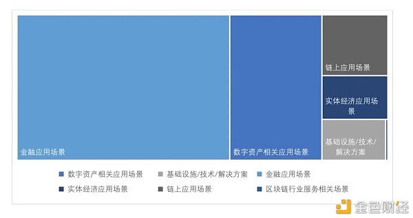 全球区块链投融资一季度报（2021）