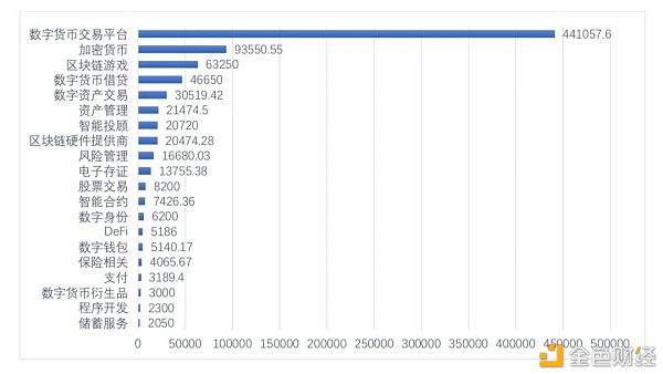 全球区块链投融资一季度报（2021）
