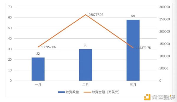 全球区块链投融资一季度报（2021）
