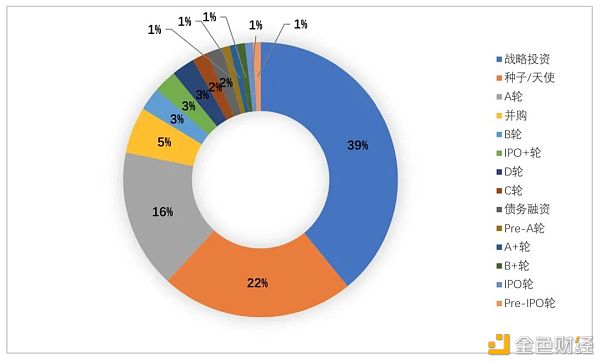 全球区块链投融资一季度报（2021）