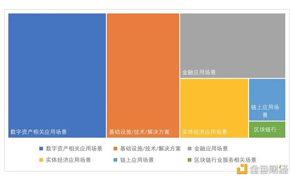 全球区块链投融资一季度报（2021）