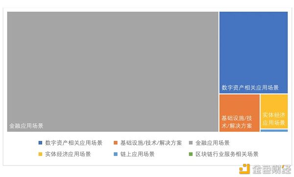 全球区块链投融资一季度报（2021）