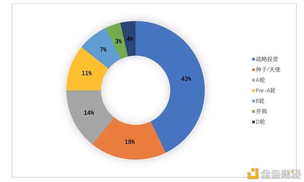 全球区块链投融资一季度报（2021）