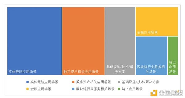全球区块链投融资一季度报（2021）