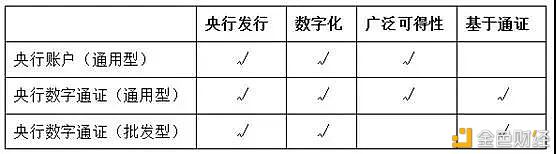 周莉萍、杨涛等：全球央行对法定数字钱银展开的探究