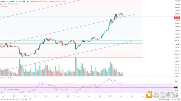 金色趋势丨BTC趋势低吸机会来了