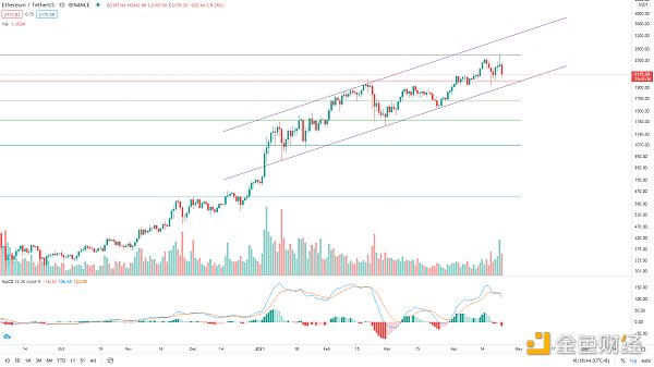 金色趋势丨BTC趋势低吸时机来了 金色趋势丨BTC趋势低吸时机来了