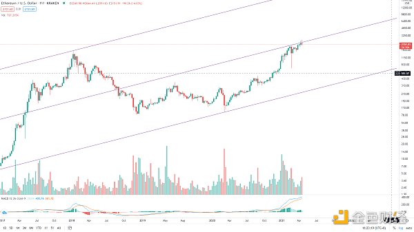 金色趋势丨BTC趋势低吸时机来了 金色趋势丨BTC趋势低吸时机来了