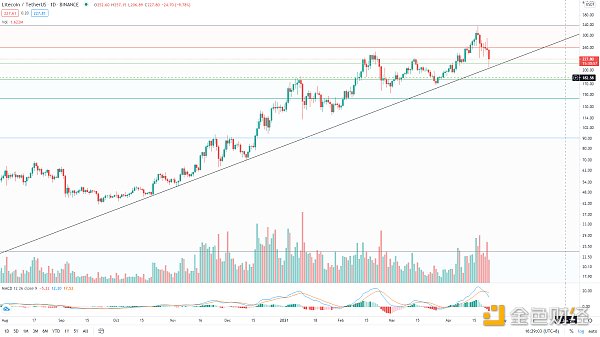 金色趋势丨BTC趋势低吸机会来了