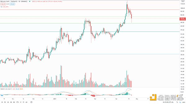 金色趋势丨BTC趋势低吸机会来了