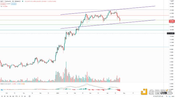 金色趋势丨BTC趋势低吸机会来了
