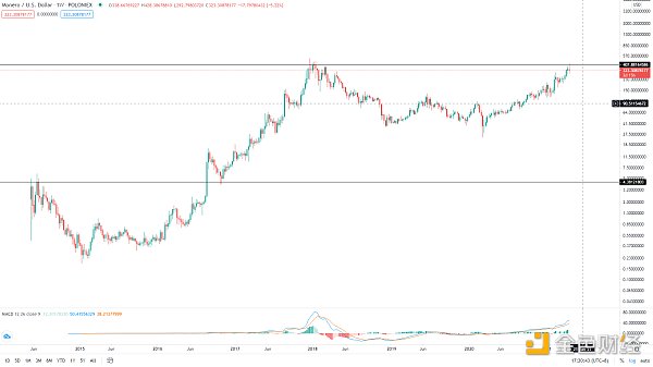 金色趋势丨BTC趋势低吸机会来了