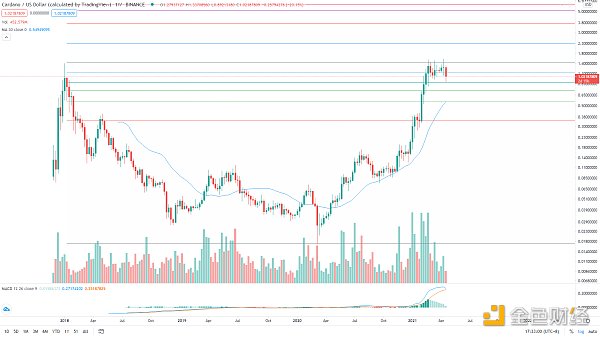 金色趋势丨BTC趋势低吸机会来了
