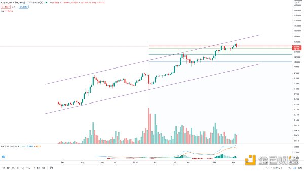 金色趋势丨BTC趋势低吸机会来了