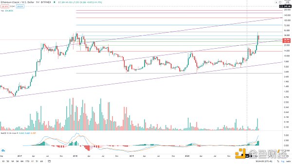 金色趋势丨BTC趋势低吸机会来了