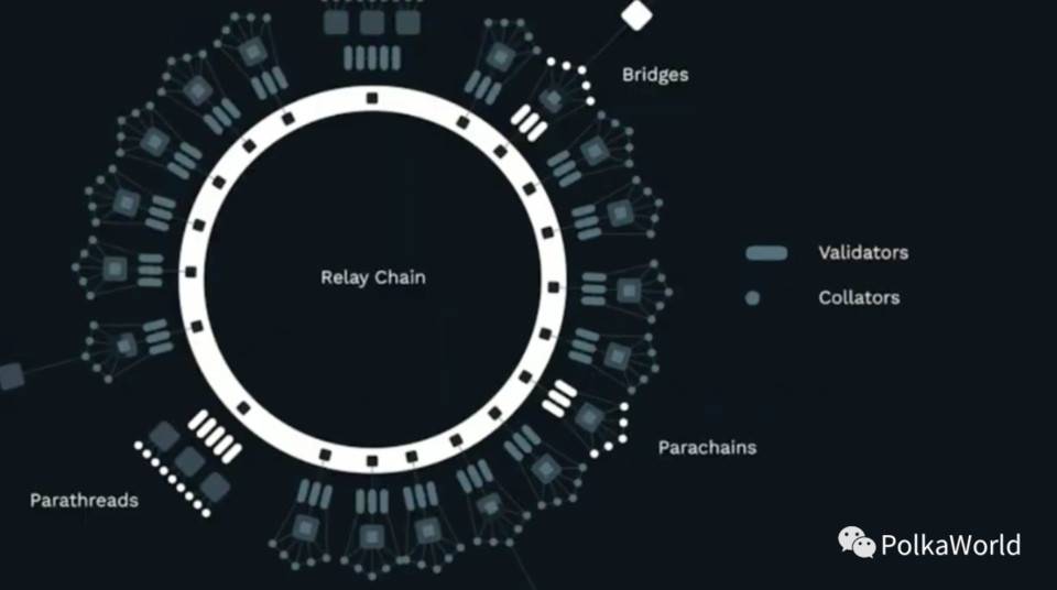 波卡联合创始人：平行链将打破 Layer 1 和智能合约格局