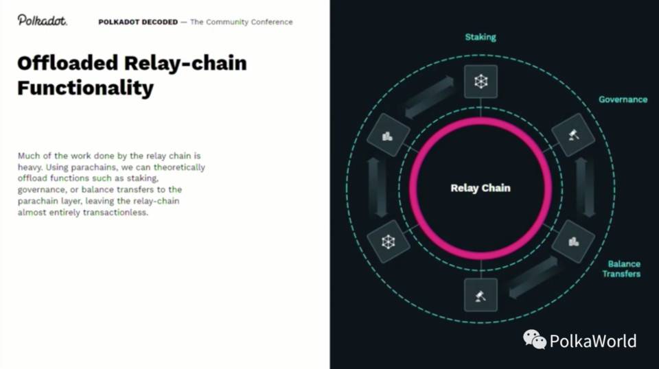 波卡联合创始人：平行链将打破 Layer 1 和智能合约格局