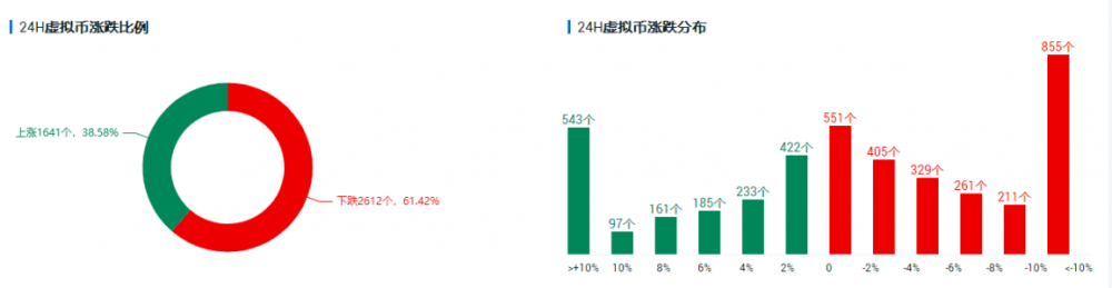 比特币出现向下假打破，多头决心正在修正