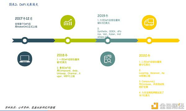 DeFi新金融：构筑加密国际敞开金融新生态