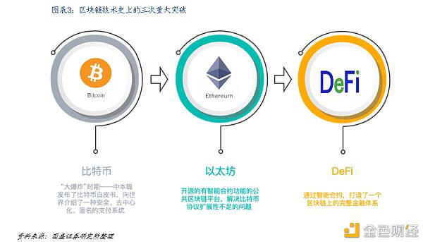 DeFi新金融：构筑加密国际敞开金融新生态