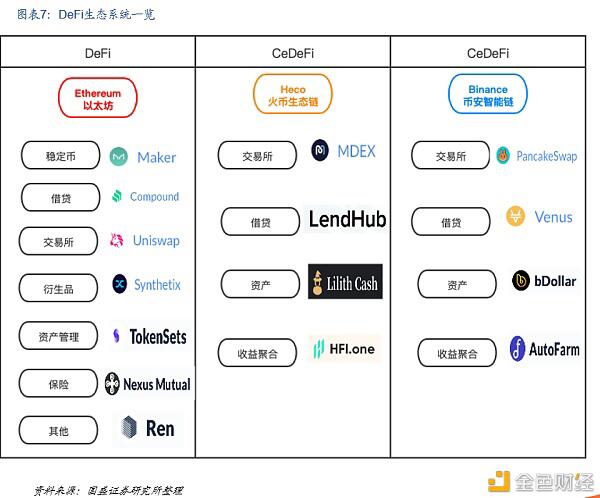 DeFi新金融：构筑加密国际敞开金融新生态