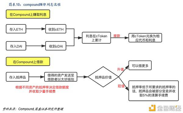 DeFi新金融：构筑加密国际敞开金融新生态