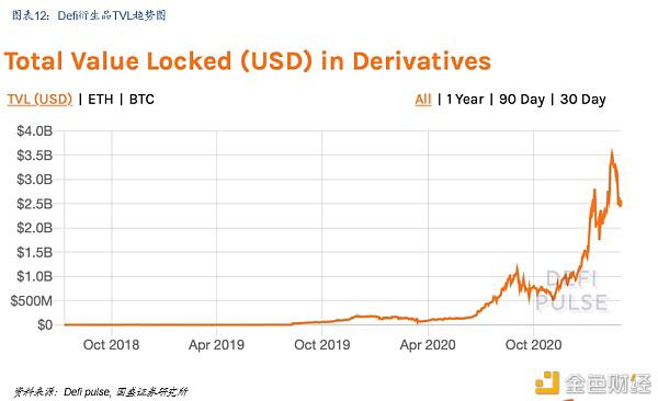 DeFi新金融：构筑加密国际敞开金融新生态