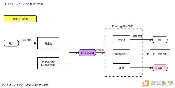 DeFi新金融：构筑加密国际敞开金融新生态