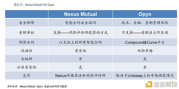 DeFi新金融：构筑加密国际敞开金融新生态