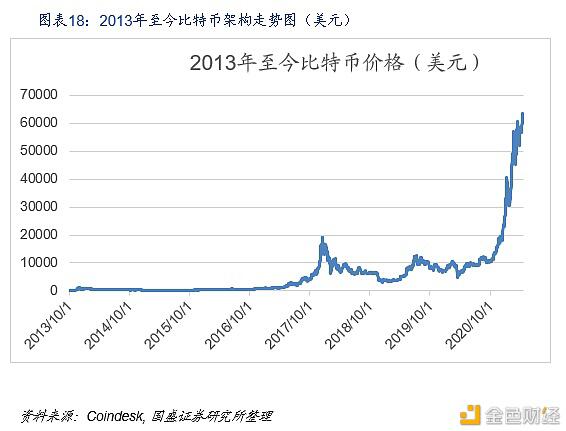 DeFi新金融：构筑加密国际敞开金融新生态