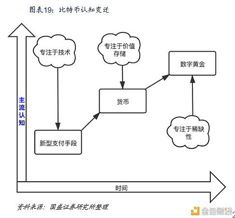 DeFi新金融：构筑加密国际敞开金融新生态