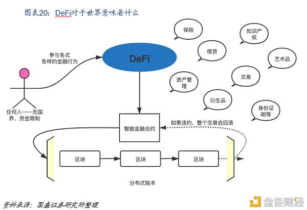 DeFi新金融：构筑加密国际敞开金融新生态