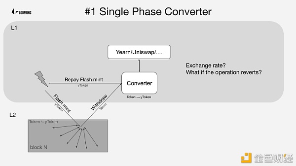 Ethport：Loopring  与 L1/L2/CEX 的双向航线